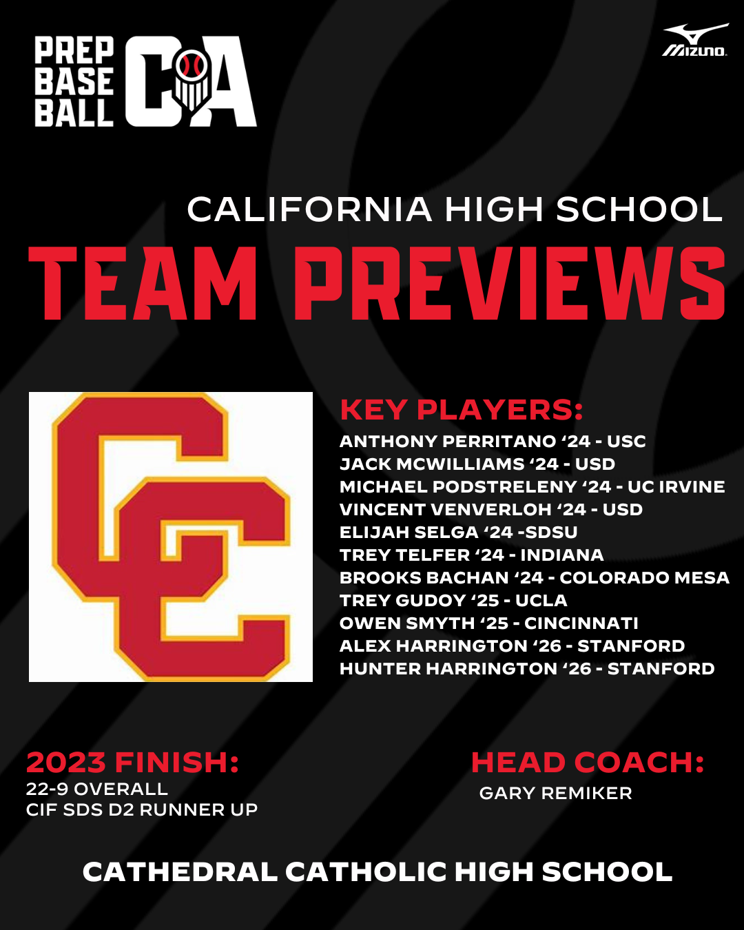 2024 Preseason Preview Cathedral Catholic